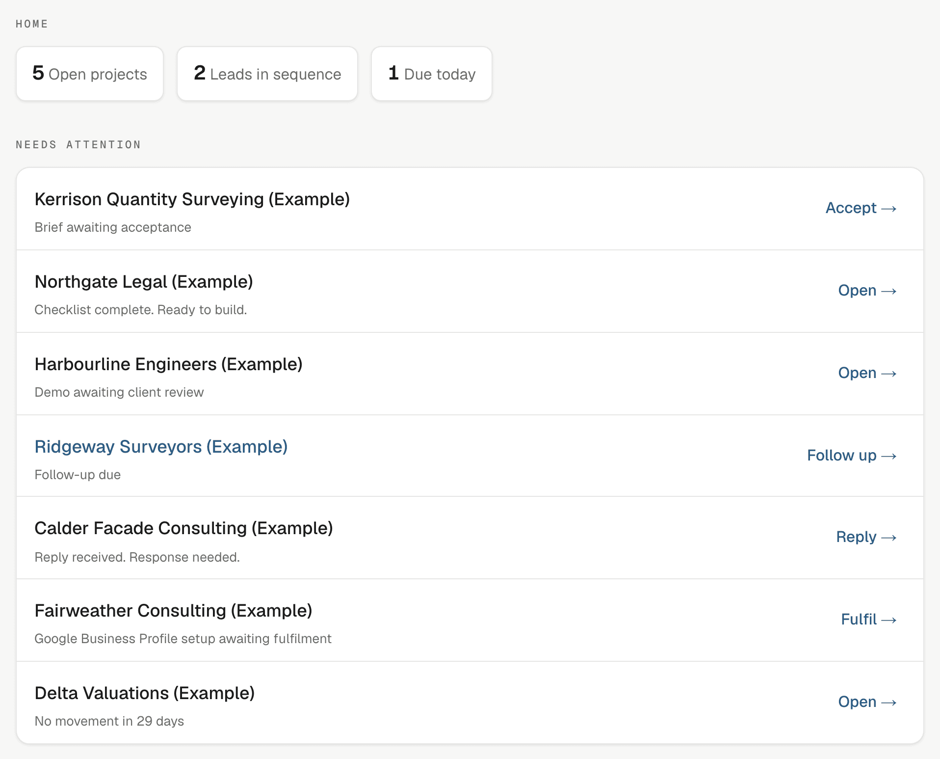 The Smart Labs project system: three summary counts, then a Needs attention list where each row names a project and its next action